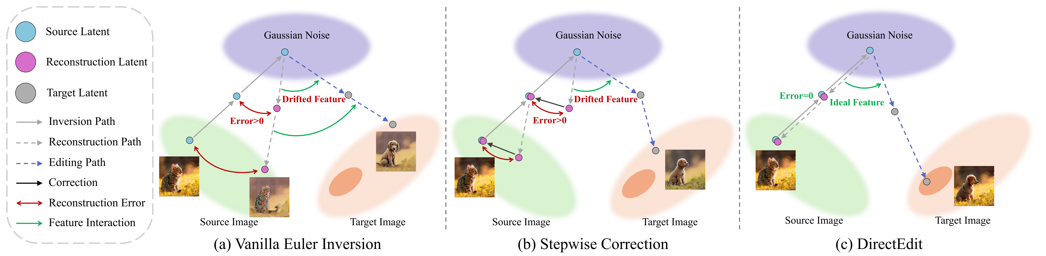 Method overview